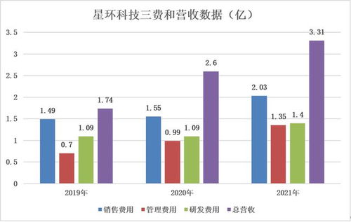 星環科技沖刺科創板，大數據基礎軟件廠商的資本新篇