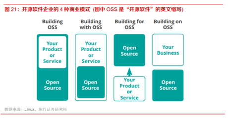 開源軟件在現代基礎軟件服務中的重要作用