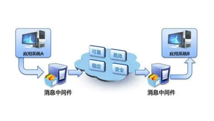 中間件 連接與賦能的基礎軟件服務核心