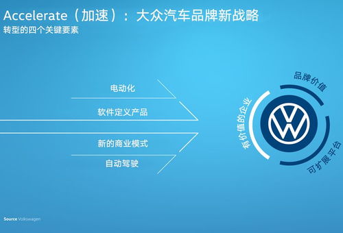 軟件定義出行 大眾汽車加速轉(zhuǎn)型為移動出行服務(wù)提供者的基石