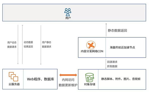 智聯(lián)云 基礎(chǔ)軟件服務(wù)上云還能找對(duì)象？科技與趣談的巧妙結(jié)合