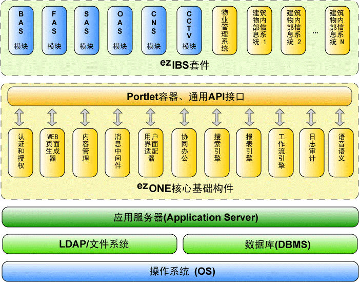 智能管理，基石構(gòu)建 建筑設(shè)備管理的基礎(chǔ)軟件服務(wù)生態(tài)解析